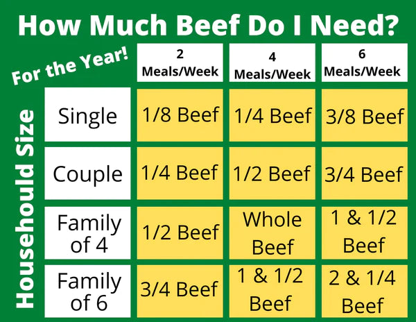 1/8th Premium Grass Fed & Finished Beef (45+ lbs) - Deposit Only