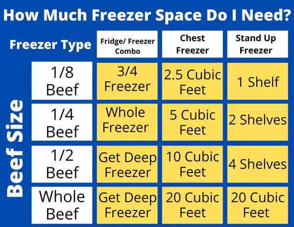 1/8th Premium Grass Fed & Finished Beef (45+ lbs) - Deposit Only